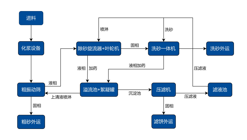 20240321/65fba9e5e5128.png image.png