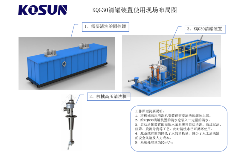 科迅機(jī)械自動(dòng)清罐裝置布局圖 科迅機(jī)械自動(dòng)清罐裝置布局圖